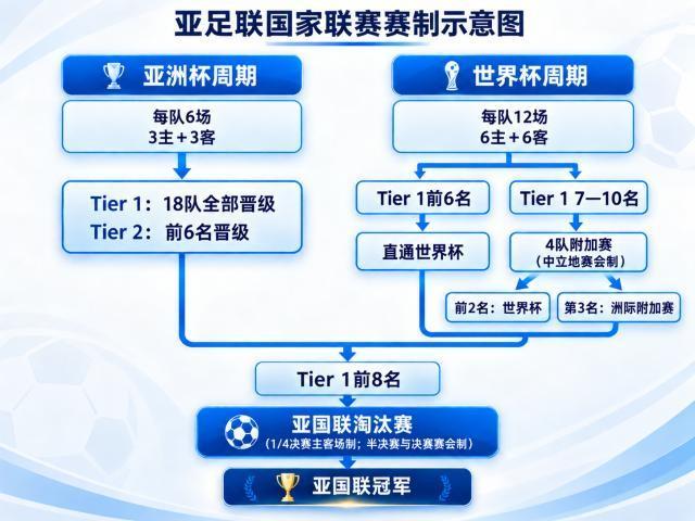 马德兴：亚国联将绑定亚洲杯和世界杯的预选赛，计划2年1届